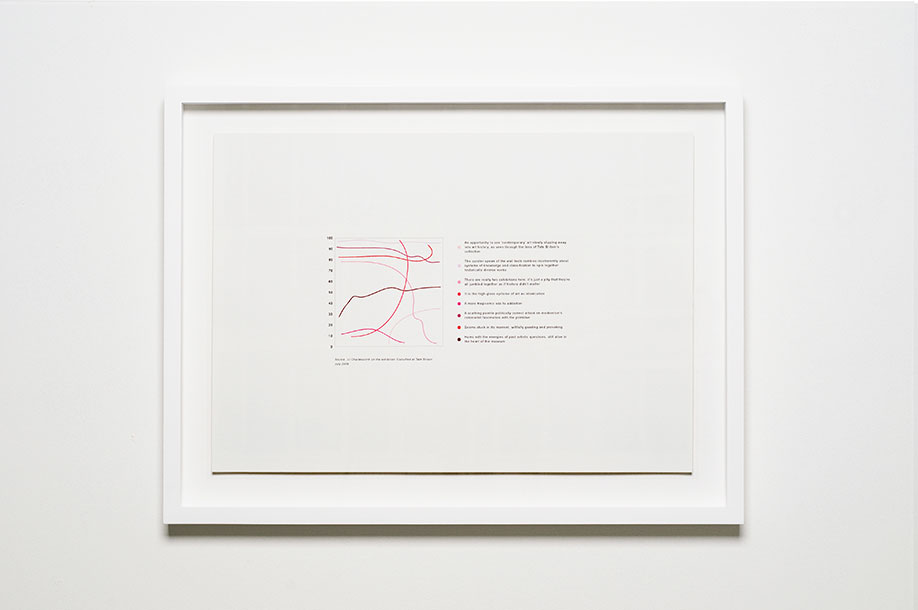 <b>Title: </b>Art Review Graph: Helen Sumpter on Anthony McCall at The Serpentine<br /><b>Year: </b>2009<br /><b>Medium: </b>Giclée print on 310gsm archival matt paper (framed)<br /><b>Size: </b>50 x 38 x 3 cm